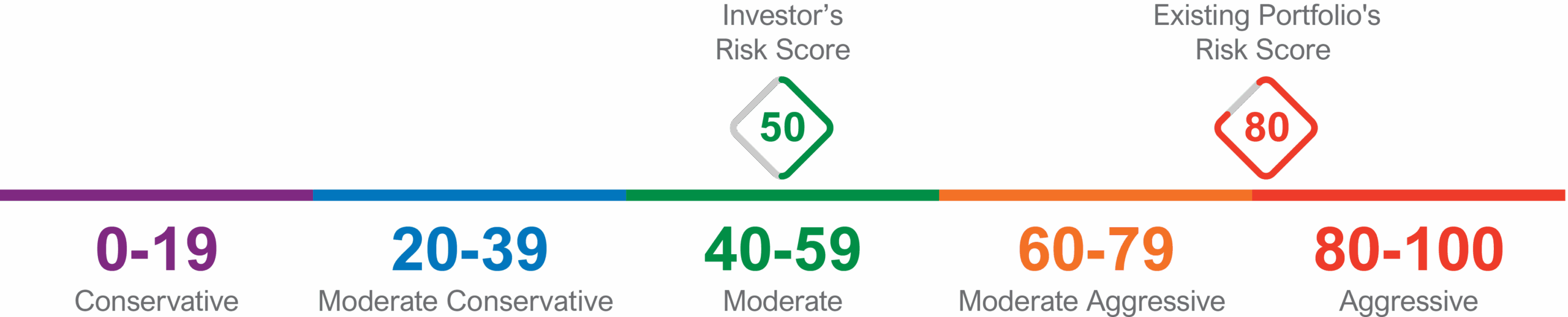 Risk-Tolerance-Image-scaled-1