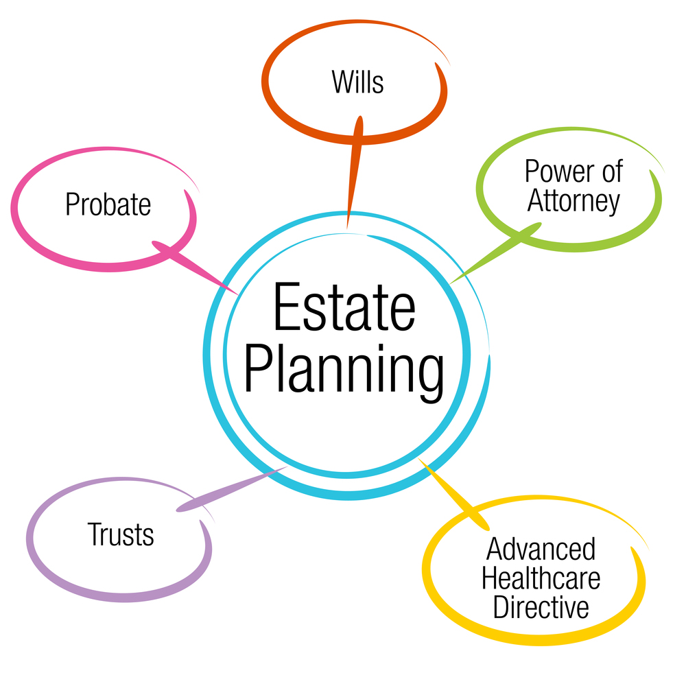 Estate Planning for Young Families